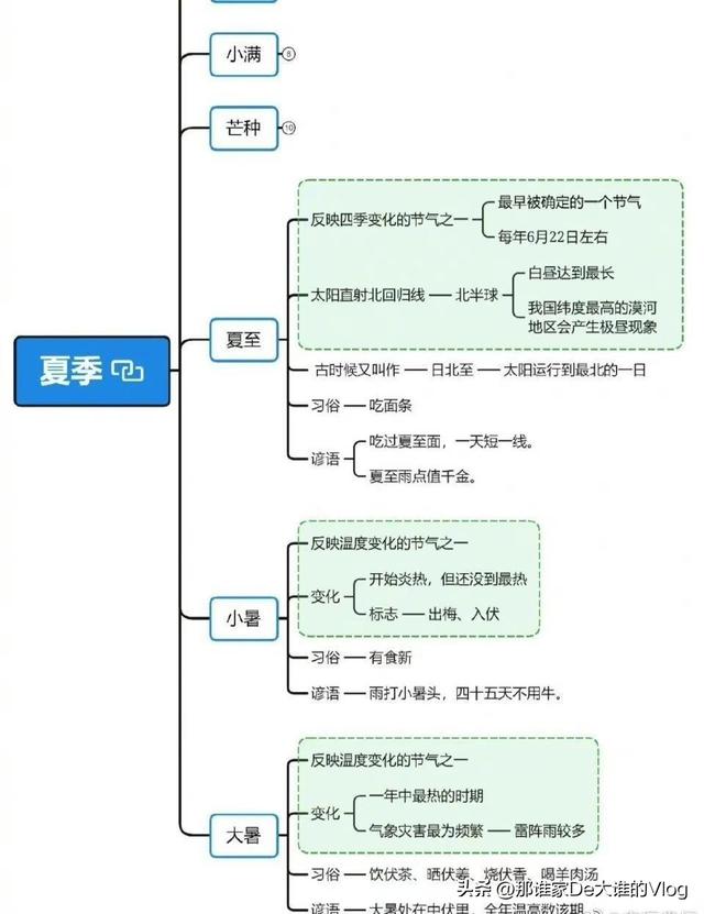 二十四节气选择一个节气讲讲特点，二十四节气主要讲的是（冷知识大全科普：24节气）