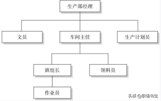 品质经理的工作职责和岗位要求，品质部经理岗位职责说明书（工厂现场管理管什么之导引）