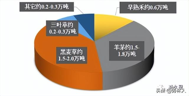 狗牙根草籽多少钱一斤，狗牙根草种子多少钱一斤（2023年度全国草种供需分析报告）