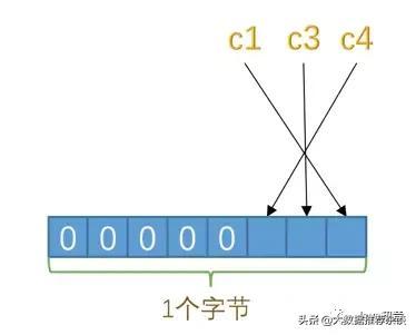 varchar是什么类型，数据库中varchar是什么类型（MySQL的varchar水真的太深了）