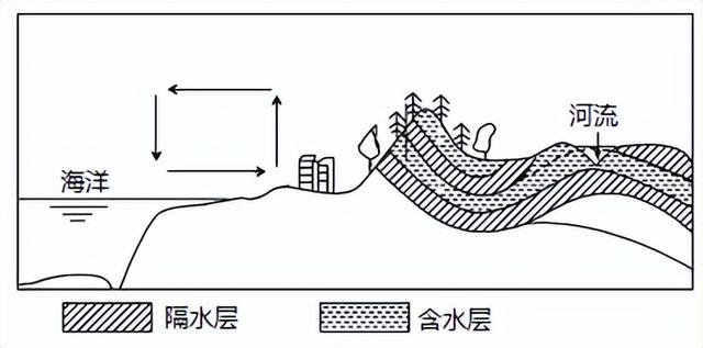 世界八大珍稀植物，2023届高考地理题型突破——必修一