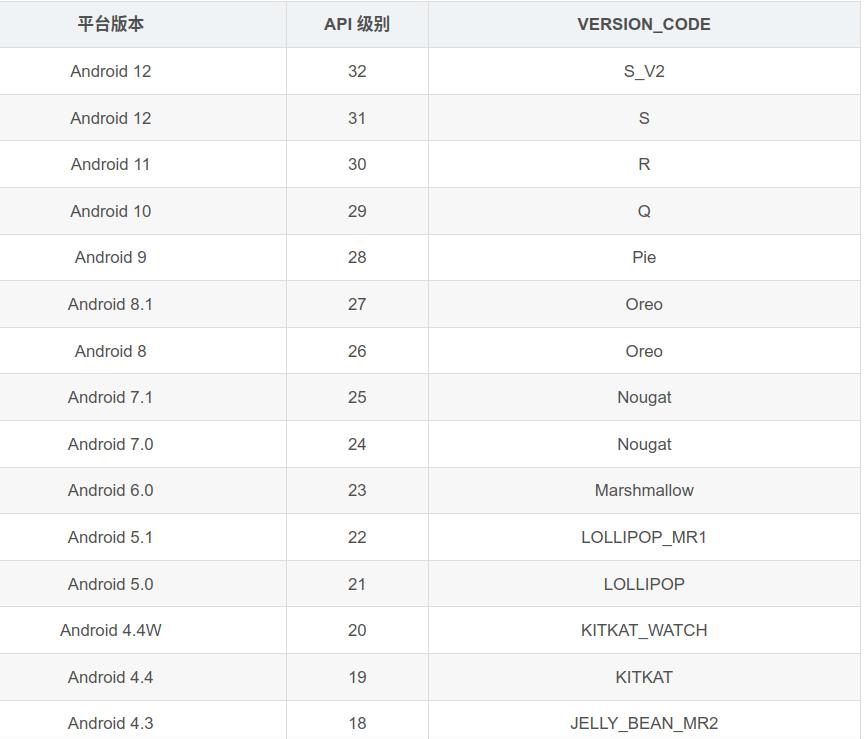 android是什么手机牌子，初识安卓系统