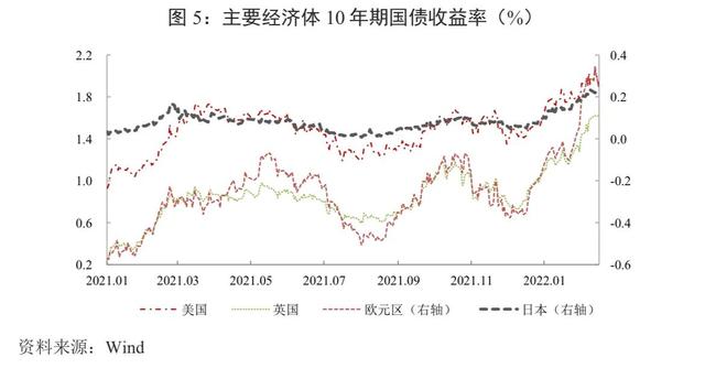 紧缩货币政策 紧缩货币政策是什么意思，货币紧缩政策（发达经济体紧缩货币政策周期研判、外溢渠道与对策）