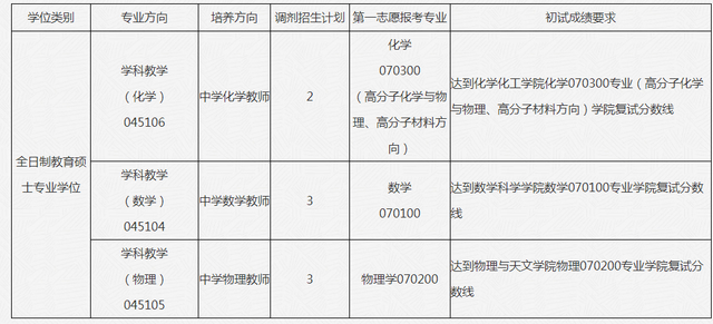 天文系大学排名及分数线，2022全国天文学类专业大学排名（2022上海交通大学部分学院研究生复试院线已出）