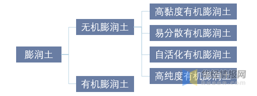 膨润土的主要成分是什么，它在钻井液中主要起什么作用（新标准下产业市场集中度有望提升）