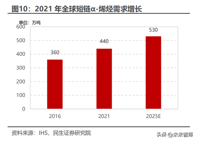 poe是什么材料（<POE>行业深度研究）