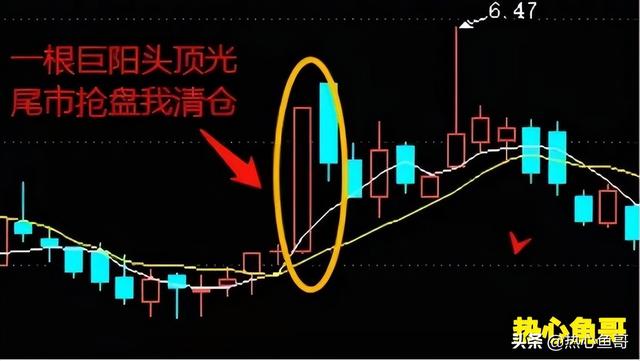 期货实战交易技巧和口诀，牢记五个买卖点口诀：“尾盘买