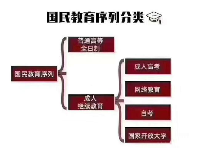 成人学校招生条件费用，成人大学报名需要什么条件和要求（多久可以拿证多少钱）