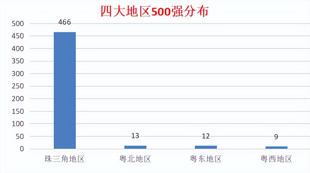 叶鹏智（广东500强企业中客家籍企业家掌舵的企业）