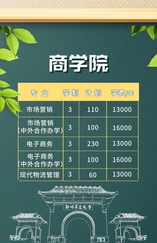 郑州升达经贸管理学院是几本，郑州升达经贸管理学院是几本大学（多少位次能上郑州升达经贸管理学院）