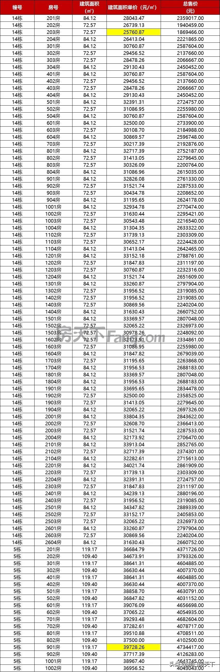 珠海金湾区房价(珠海房价2022最新价格)