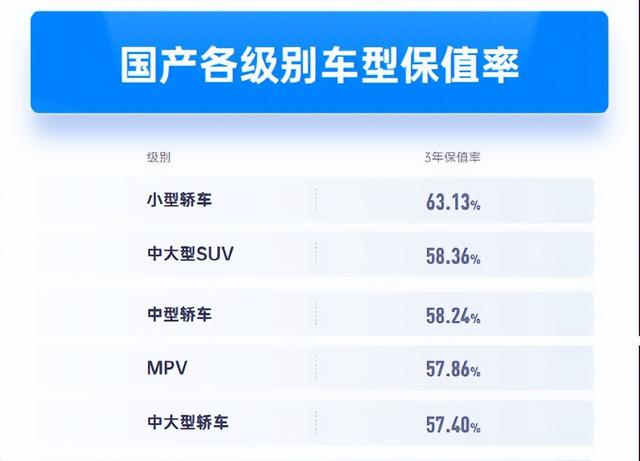 inspire和雅阁哪个保值，INSPIRE跟雅阁选择纠结（2022年最新汽车保值率排名出来了）