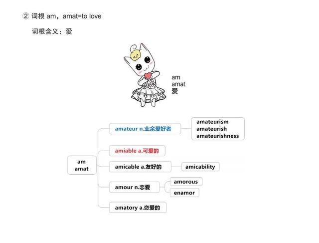 annals，ann的所有格可以是Ann（背单词——漫画词汇<十>）