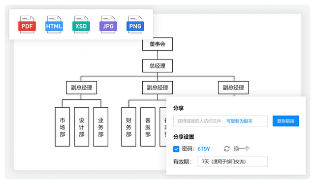 流程图用什么软件做，画流程图工具都有哪些（毕业论文的流程图用什么软件画比较好）