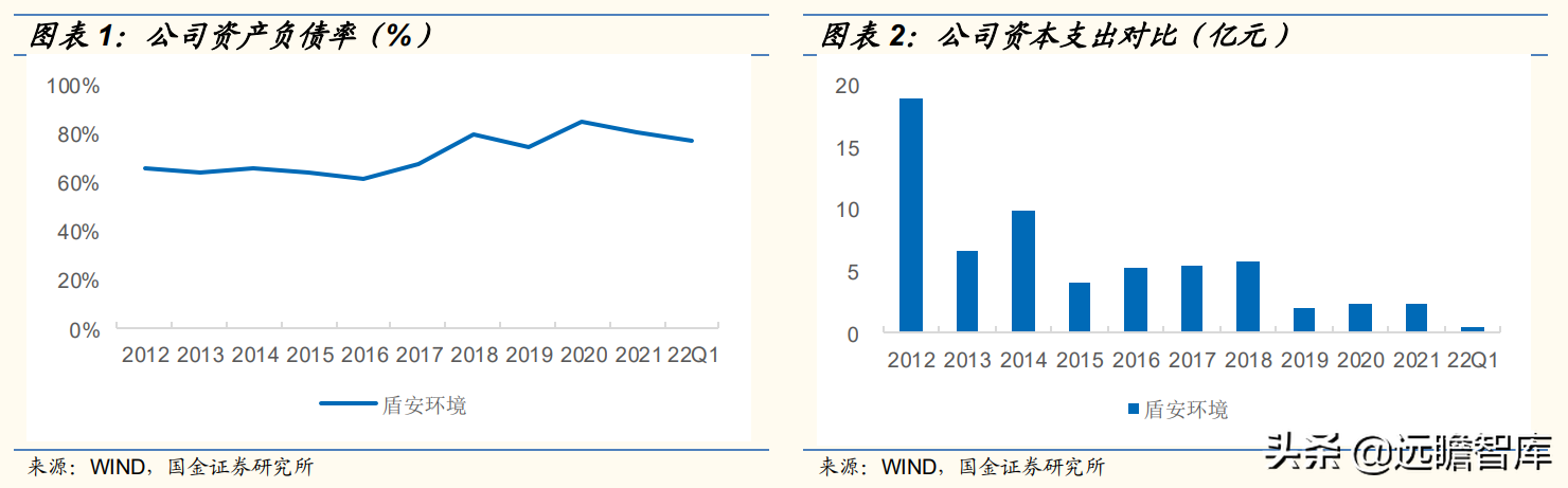 盾安（困境反转）