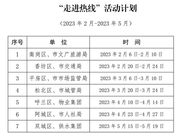 哈尔滨市长热线，哈尔滨市市长热线电话是多少（哈尔滨“一把手带队走进12345热线”）