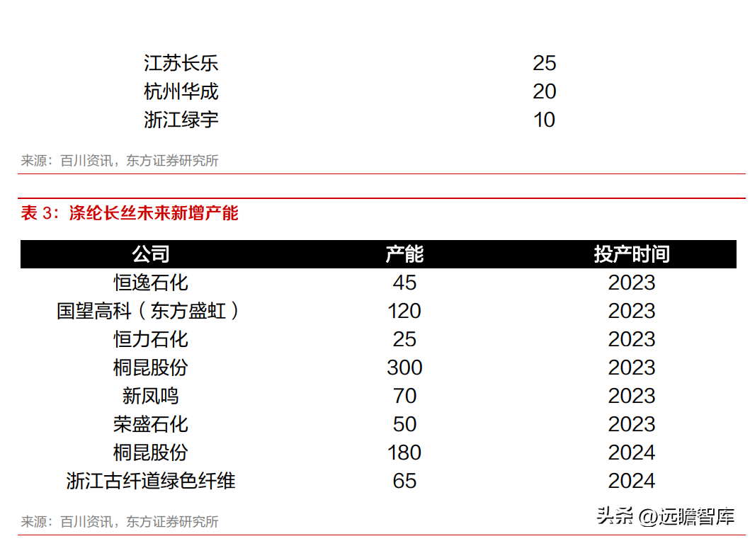 百川资讯（稳步成长的涤纶龙头）