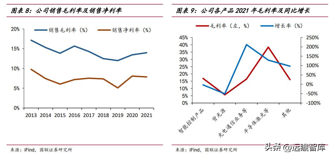 赣商联合股份有限公司（竞争优势明显）