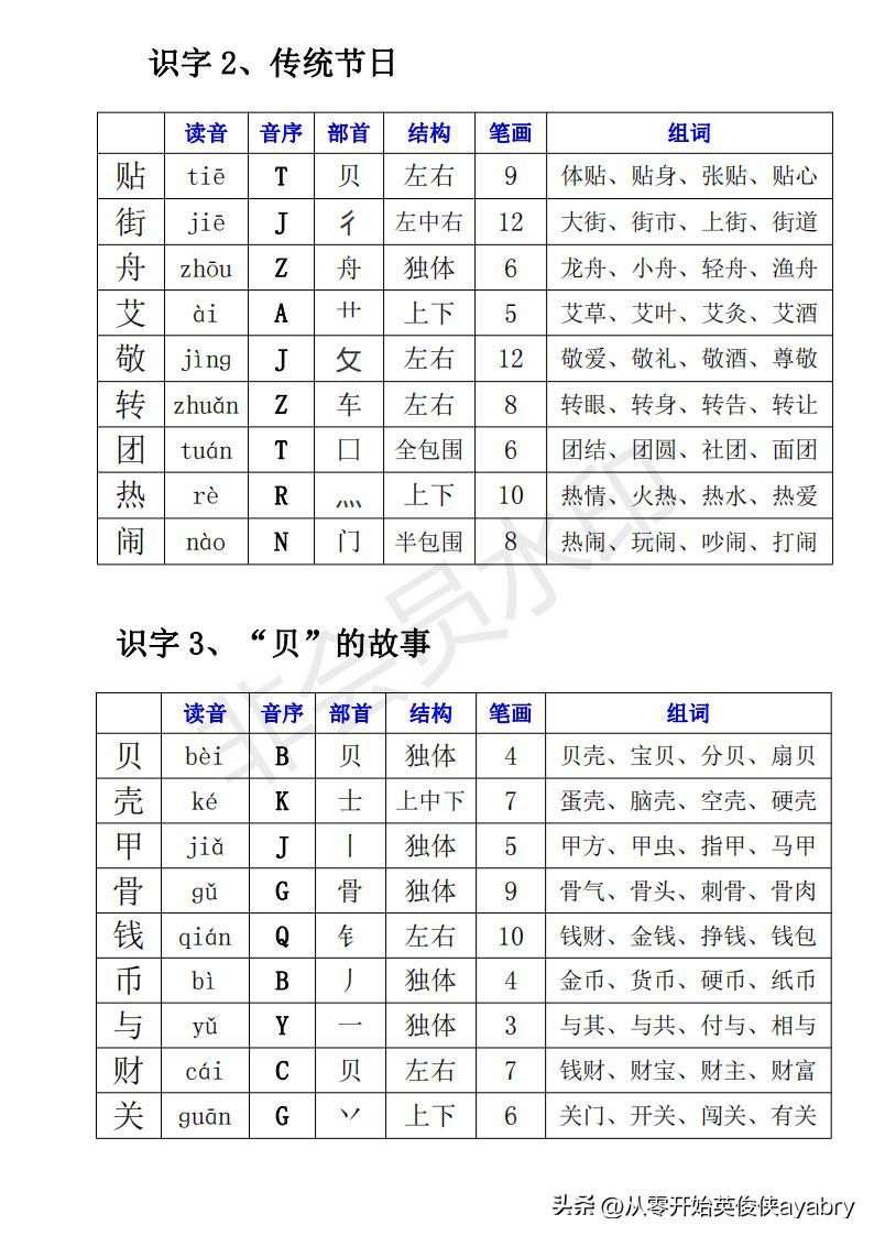叫字有什么组词，叫字的组词是什么（小学语文-二下· 生字组词）