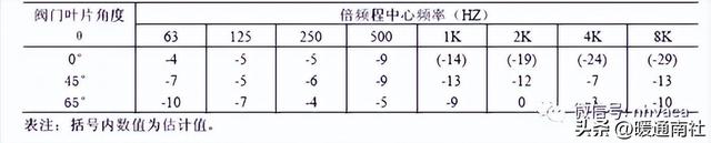 消声器是什么东西（内部结构，消声器是什么东西（消声器基础知识与选型案例）