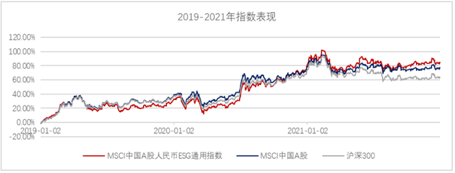 esg投资是什么意思（超洋气的ESG是什么）