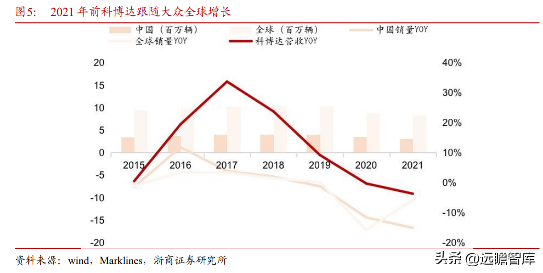 德尔福汽车（深耕汽车电子20年）