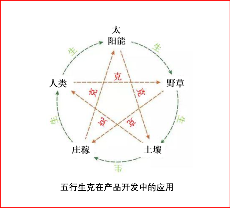 快速查自己的五行属性，如何查自己五行缺什么（如何快速确认新生事物的“五行系统”）