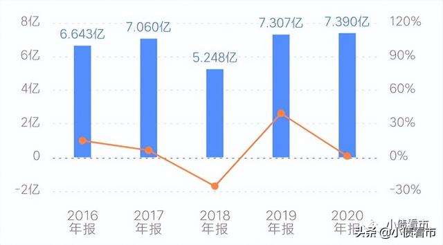 债券违约怎么处理 公司债券违约了怎么办，债券违约怎么处理（节能置业3.6亿债务逾期）
