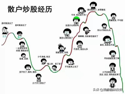 1000正常炒股一个月利润，1000正常炒股一个月利润有多少（靠炒股能够实现阶层跃迁吗）