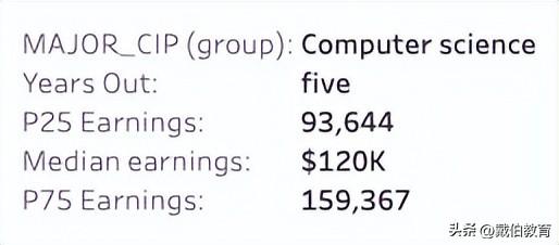 码农是什么意思，程序员一般要学多久（码农年薪100W+北美大厂程序员薪资单曝光）