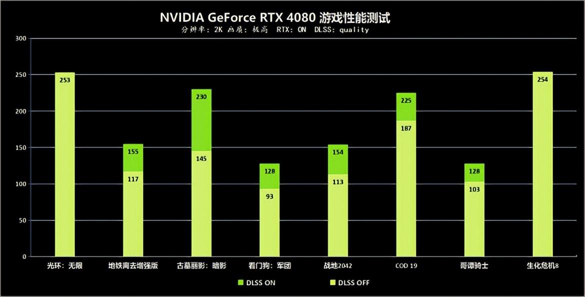 丽影汽车影音中心（GeForce）