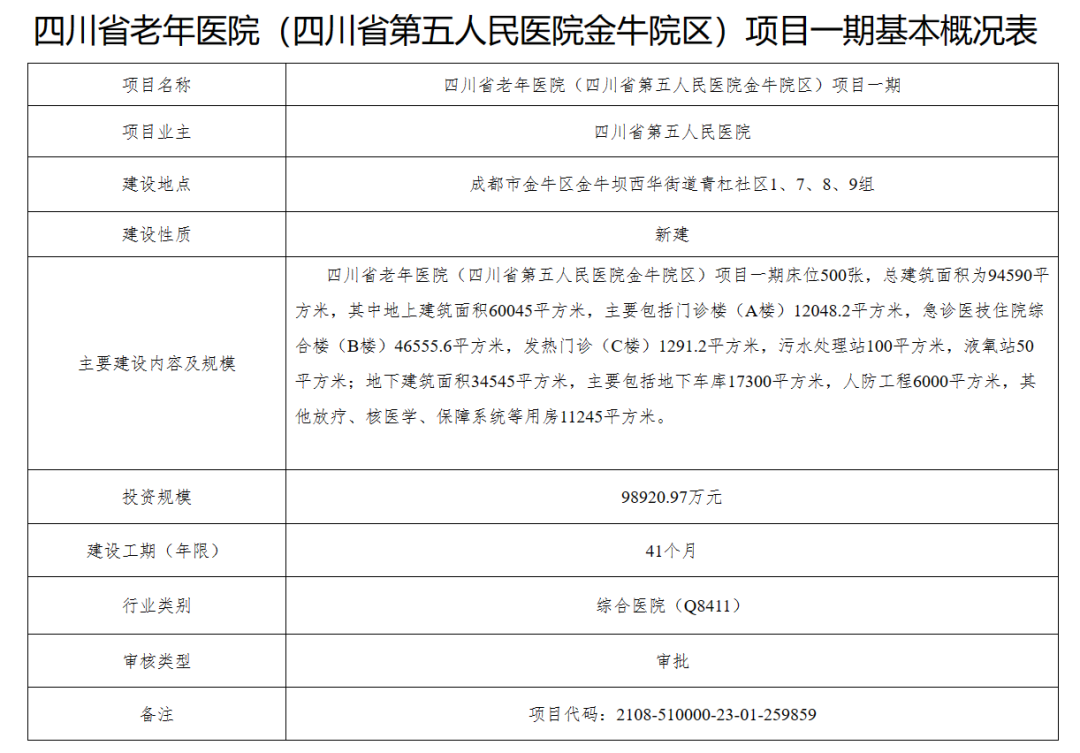 重庆华西妇科医院（今年成都或10余家新建医院）