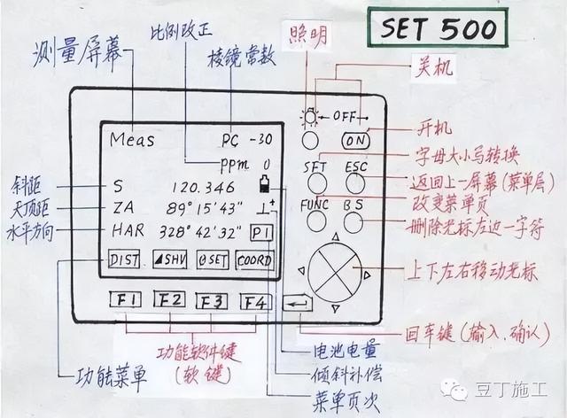 工程测量仪器有哪些，公路工程测量主要用哪些测量仪器（4种工程测量仪器的操作及使用）