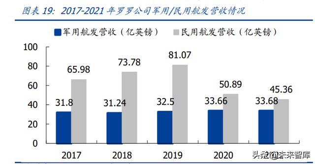 w&r指标，windows10（航空发动机行业深度报告上）