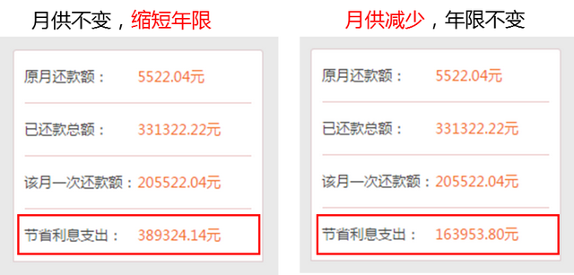 提前还了房贷让我后悔不已，等额本息提前还款亏死（我想清楚8个问题后）