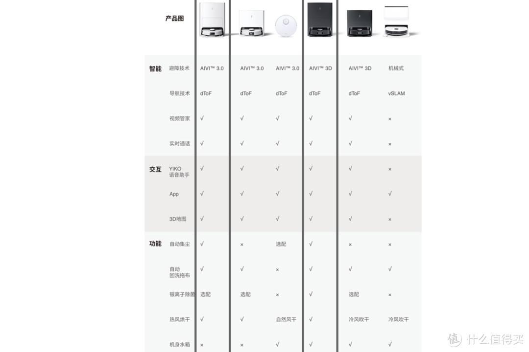 追觅（旗舰扫拖机器人实测对比）