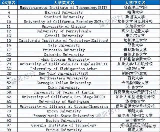 麦吉尔大学世界排名，麦吉尔大学qs世界大学排名（24QS世界大学排名）