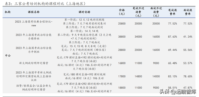 2022国考报名费用多少，2022国考报名费用多少钱（如何看待中公未来各条业务线的增长潜力）