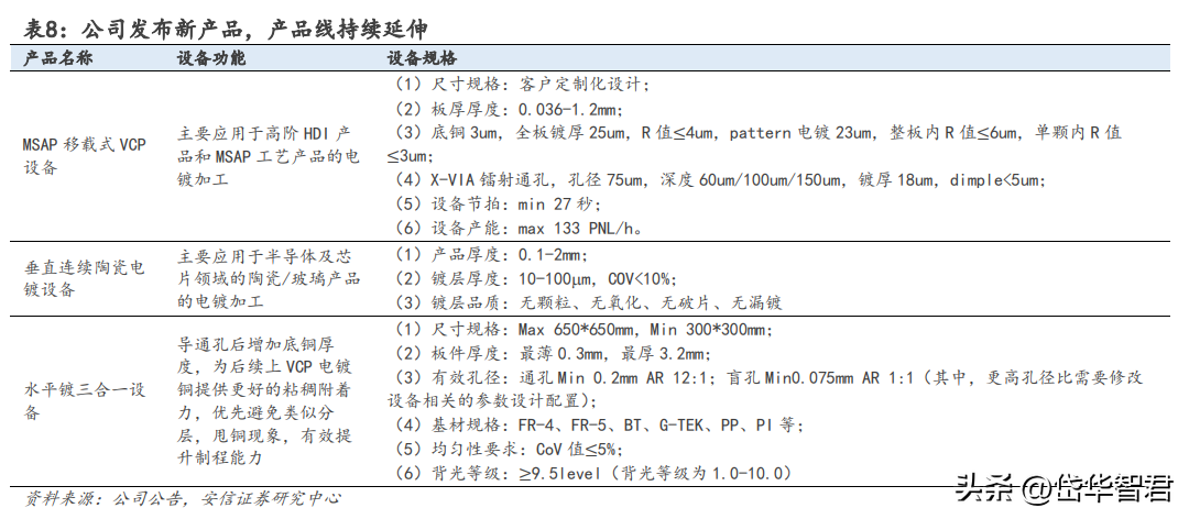 昆山电镀厂（国内电镀设备龙头）