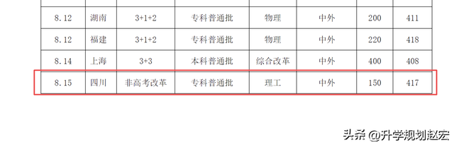 成都学院专科分数线，2022年成都银杏酒店管理学院在贵州的录取分数线是多少（成都大学2022年补录48人）
