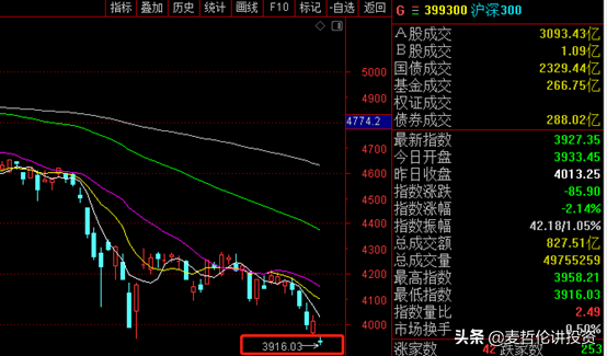 1000正常炒股一个月利润，1000正常炒股一个月利润有多少（靠炒股能够实现阶层跃迁吗）