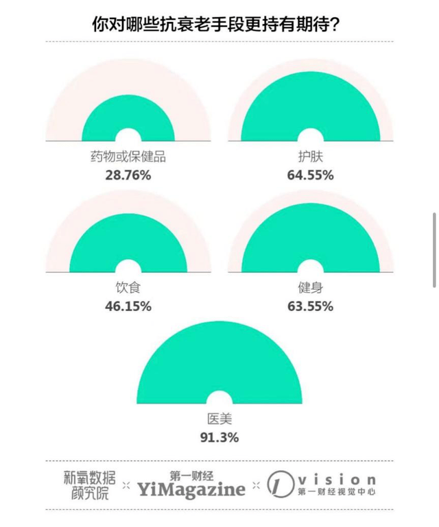 面部提拉紧致一般多少钱，面部提拉紧致多少钱（每月花100万也难逃医美“临界点”魔咒）