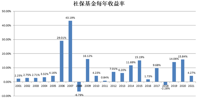 投资者如何选择基金经理，投资者如何选择基金经理人？