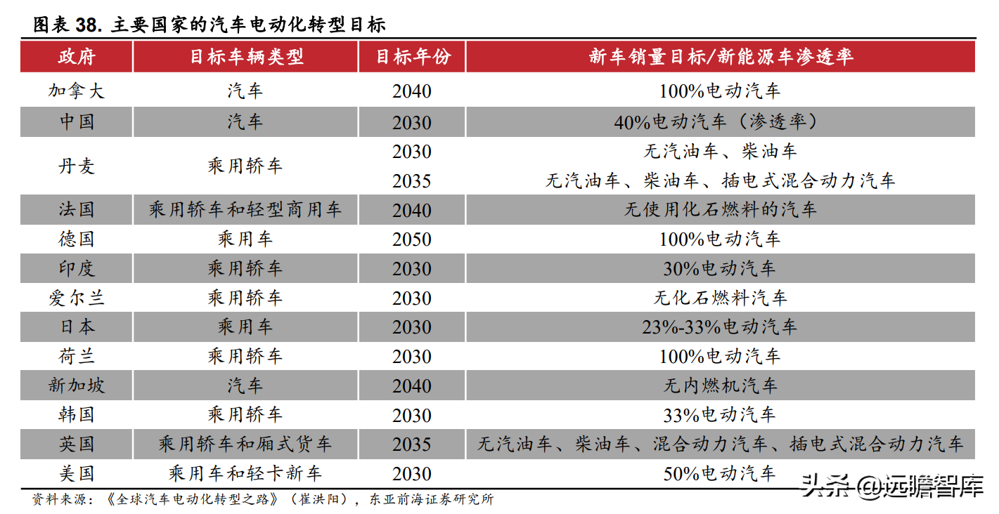 包钢稀土公司（全球最大轻稀土集团）