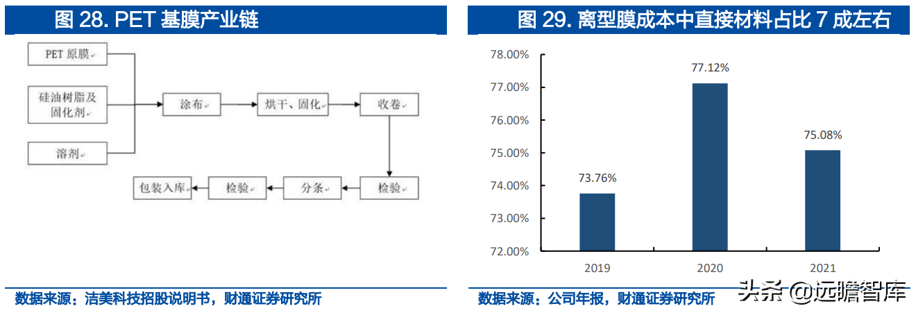 南亚塑胶（一体化载带龙头）