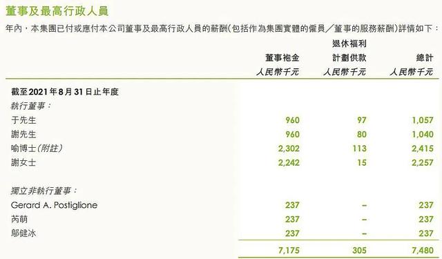 家族办高校挣19亿，家族学院 是传销（两大家族办高校）