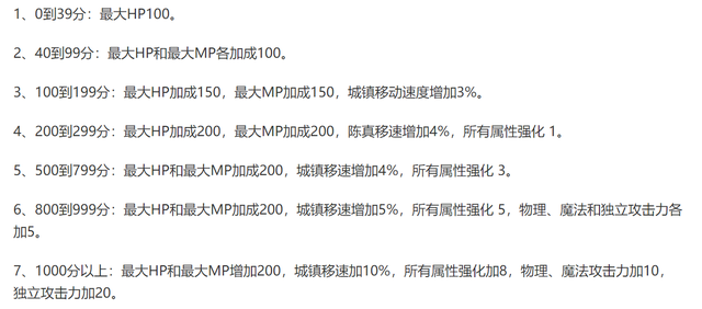 dnf结婚属性怎么弄满，情人节萌新提升攻略