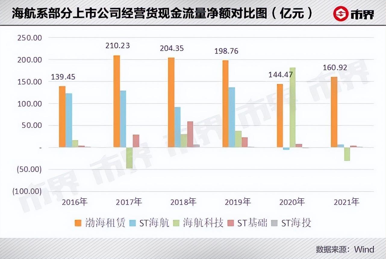 辽宁方大集团是国企还是私企（人均年薪174万）