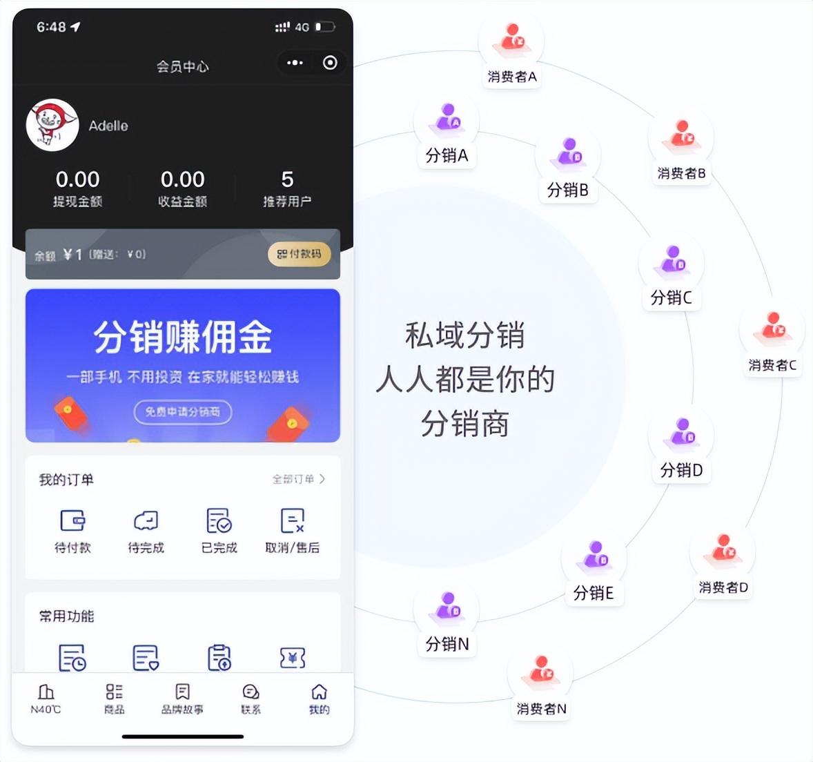 邀请新用户赚钱的软件(公众号推广一个6元)