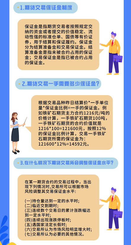 履约保证金的比例，保证金比例（<附最新各品种一手保证金与套利优惠表>）